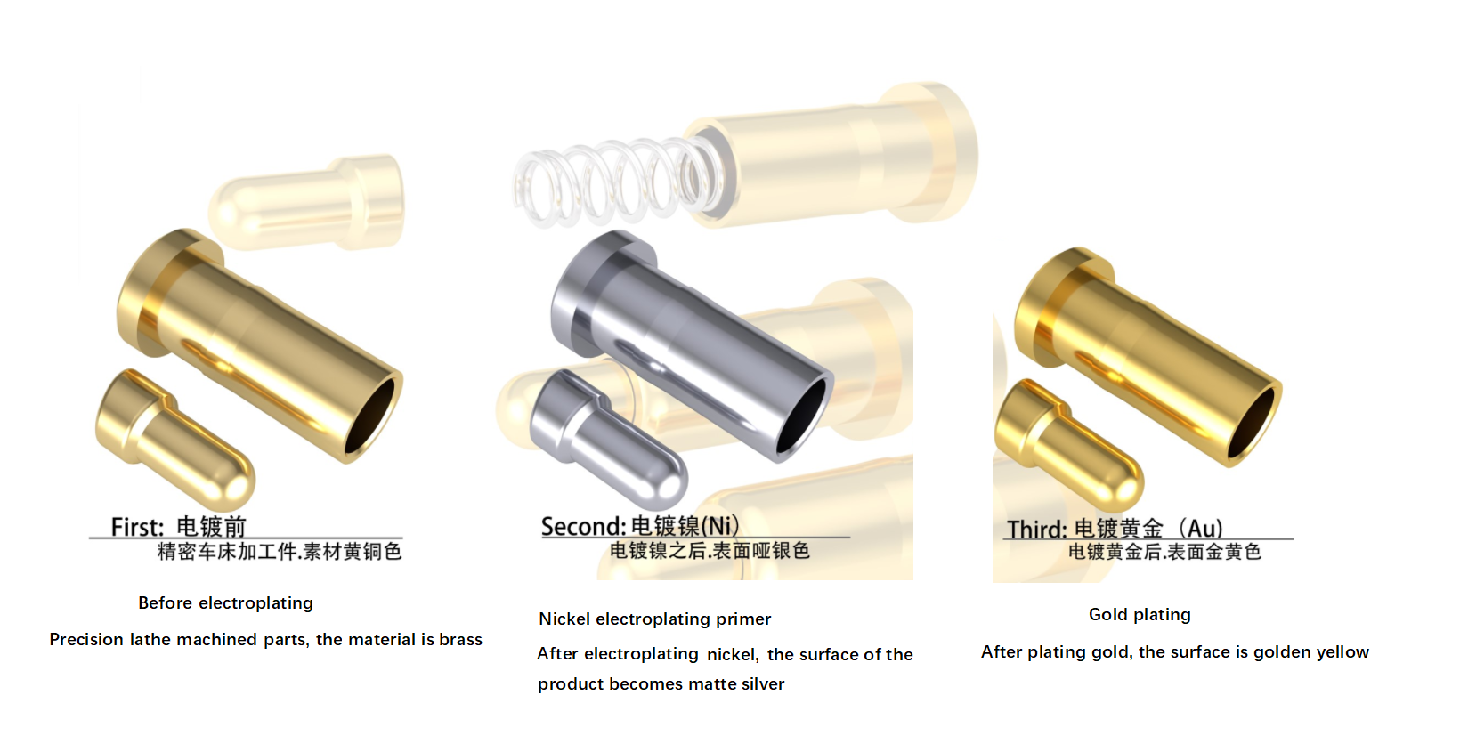 O ranking de metal de processo de galvanoplastia mais caro