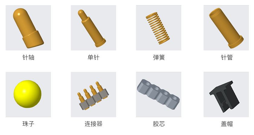 Diagrama da estrutura do produto do Pogo Pin
