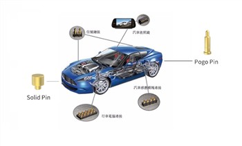 Os principais padrões de conectores de carregamento de veículos elétricos do ...