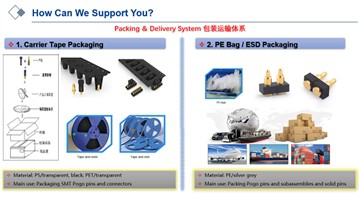 Como embalar os pinos e conectores Pogo