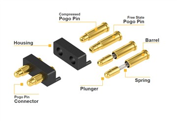 Conector Pogo Pin para Veículo New Energy