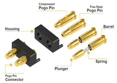 Conector Pogo Pin OEM à prova d'água